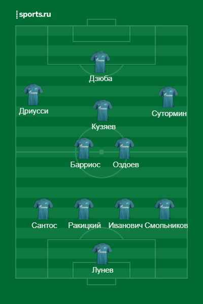 Примерный стартовый состав Зенита
Источник: https://www.sports.ru/lineupmaker/