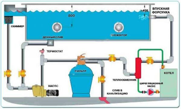 Накопительная система подогрева воды