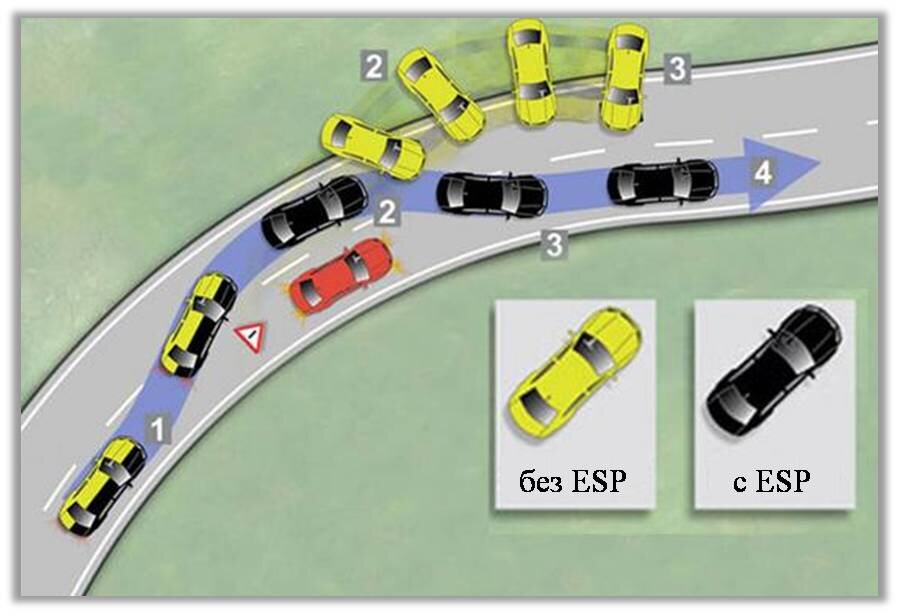 Что такое ESP?