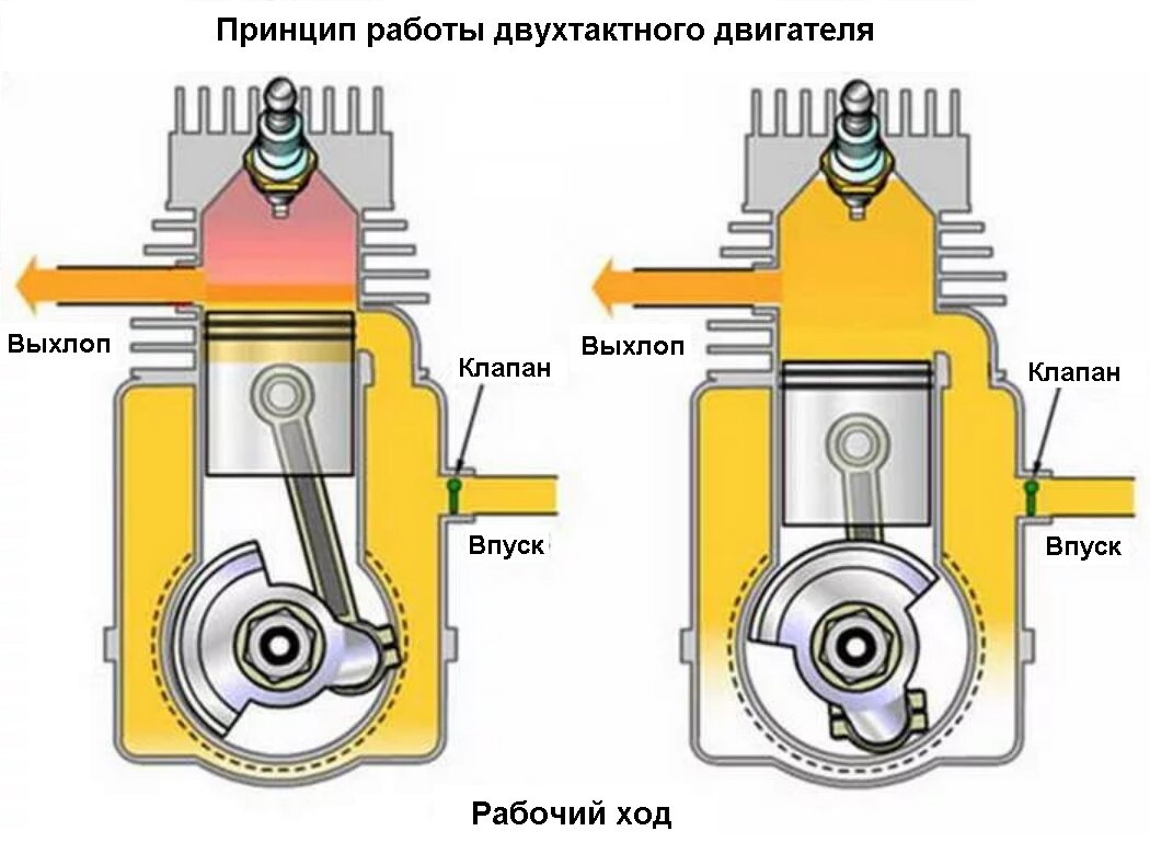 Какой он двухтактный двигатель, разбор полета