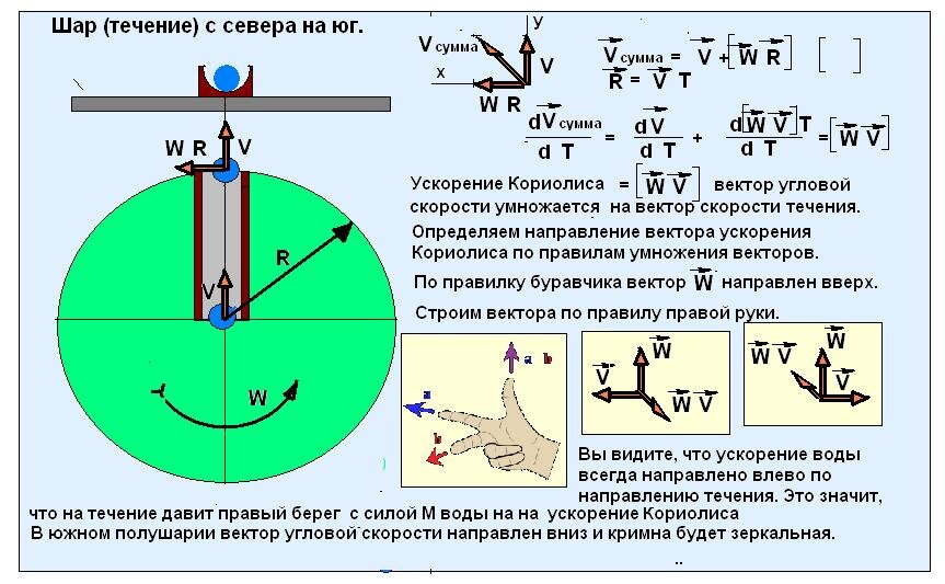 Где ускорение кориолиса будет. Ускорение Кориолиса формула. Модуль ускорения Кориолиса формула. Величина ускорения Кориолиса определяется по формуле. Правило Жуковского ускорение Кориолиса.