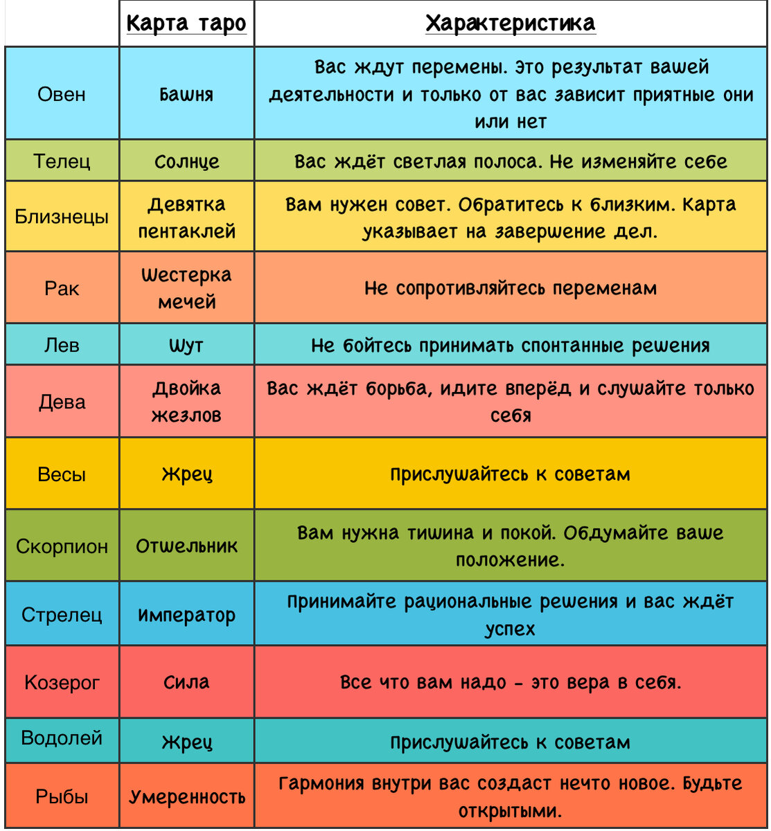 Расклад Таро на день 21.01.20 для всех знаков Зодиака