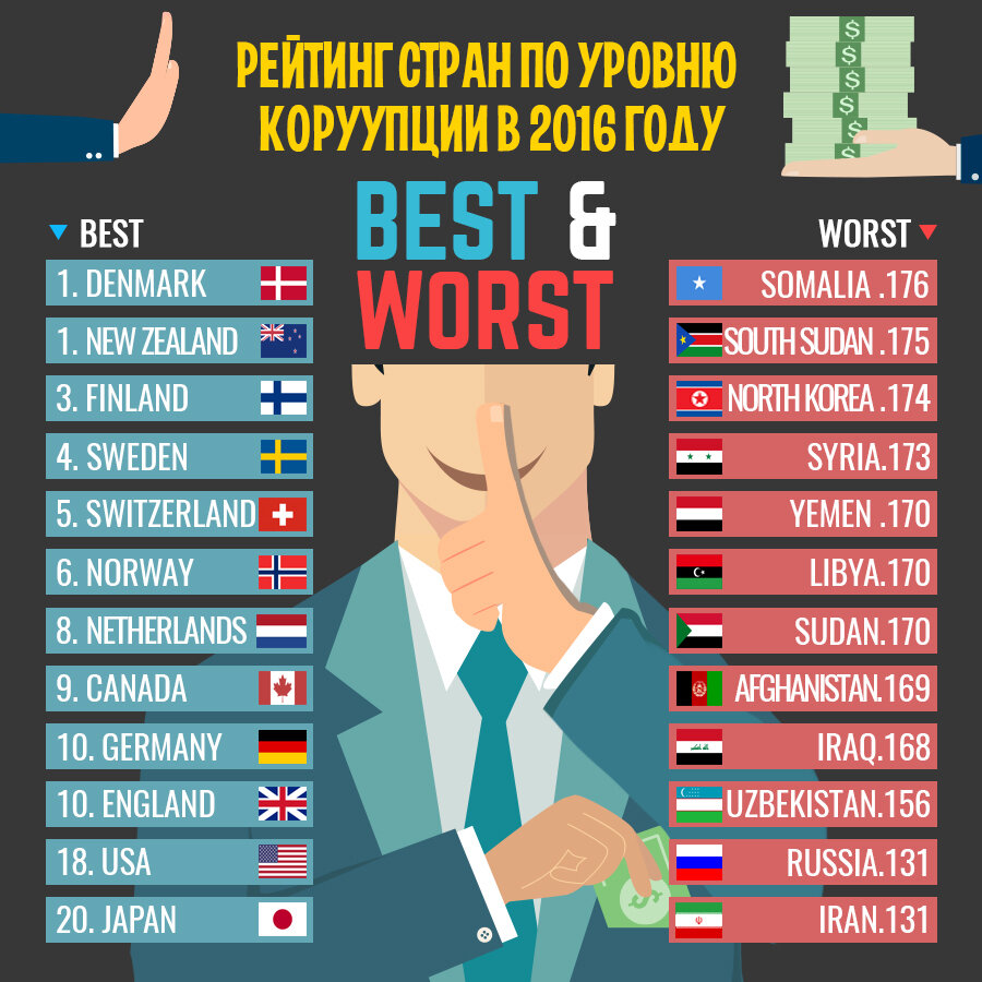 Источник изображения: https://kungurov.livejournal.com/