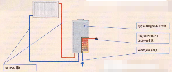Система отопления и ГВС с двухконтурным котлом