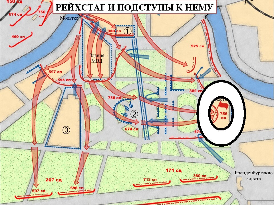 В обороне подступов москвы участие приняли. Штурм Рейхстага 1945 карта. Штурм Рейхстага карта. План штурма Рейхстага. Схема штурма Рейхстага.