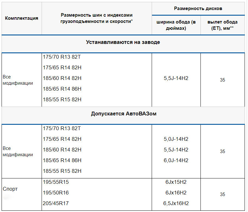 Размерность колес