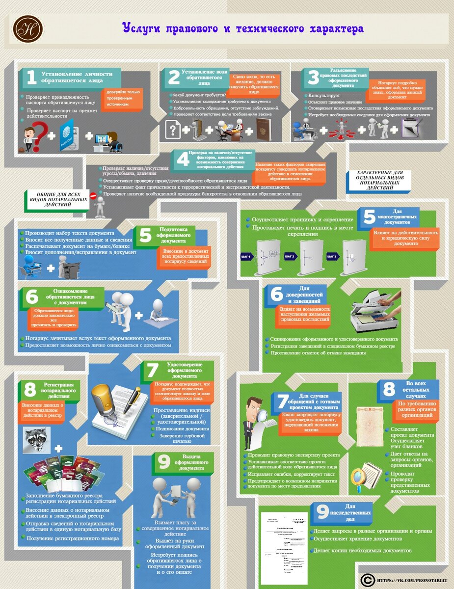 Просто о сложном: Услуги правового и технического характера нотариуса  (УПТХ) | Notary_life | Дзен