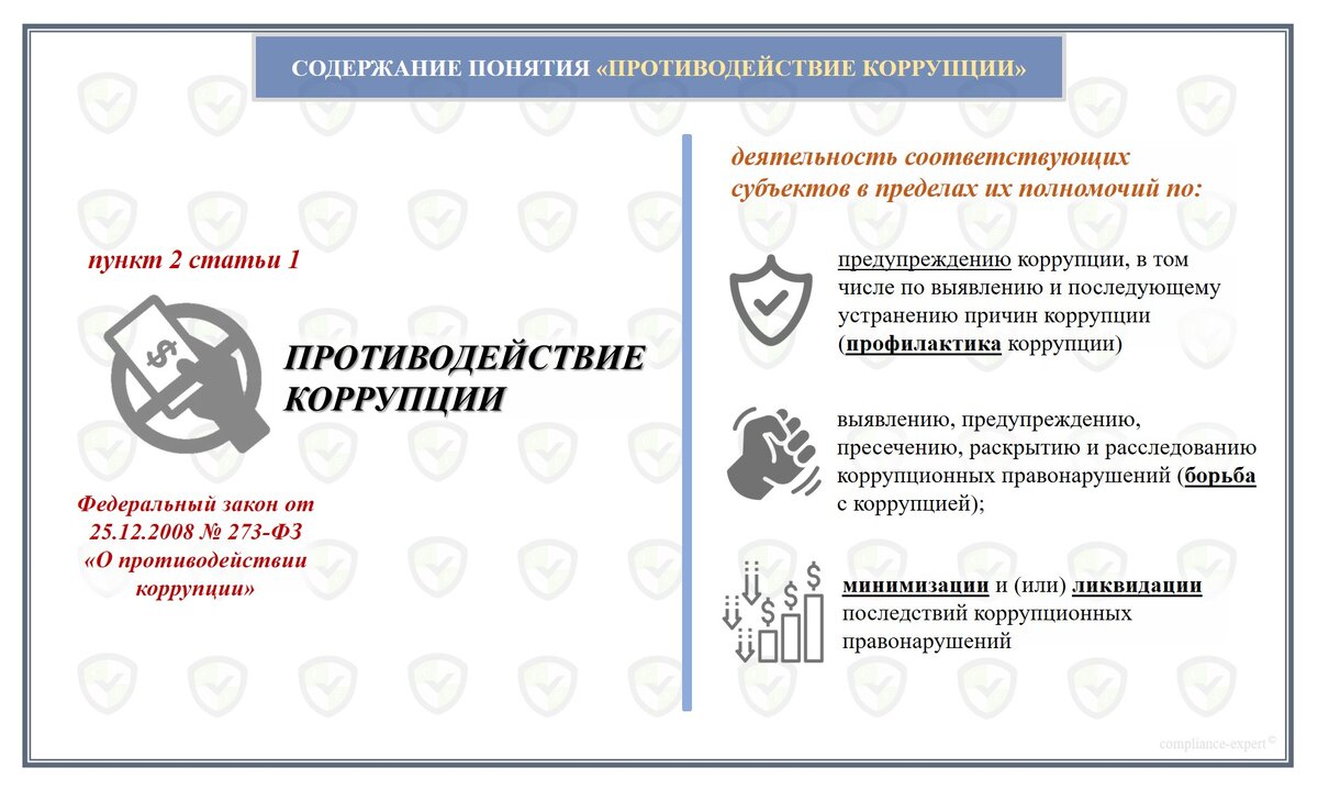 Управления деятельности по противодействию коррупции