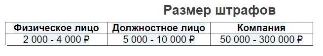 размеры штрафов, штрафы за не маркированную обувь.