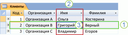  Статья подготовлена для студентов курса «Управление базами данных»  в образовательном проекте OTUS.   В этой статье мы рассмотрим базу данных Access и поговорим об её основном элементе — таблицах.-2