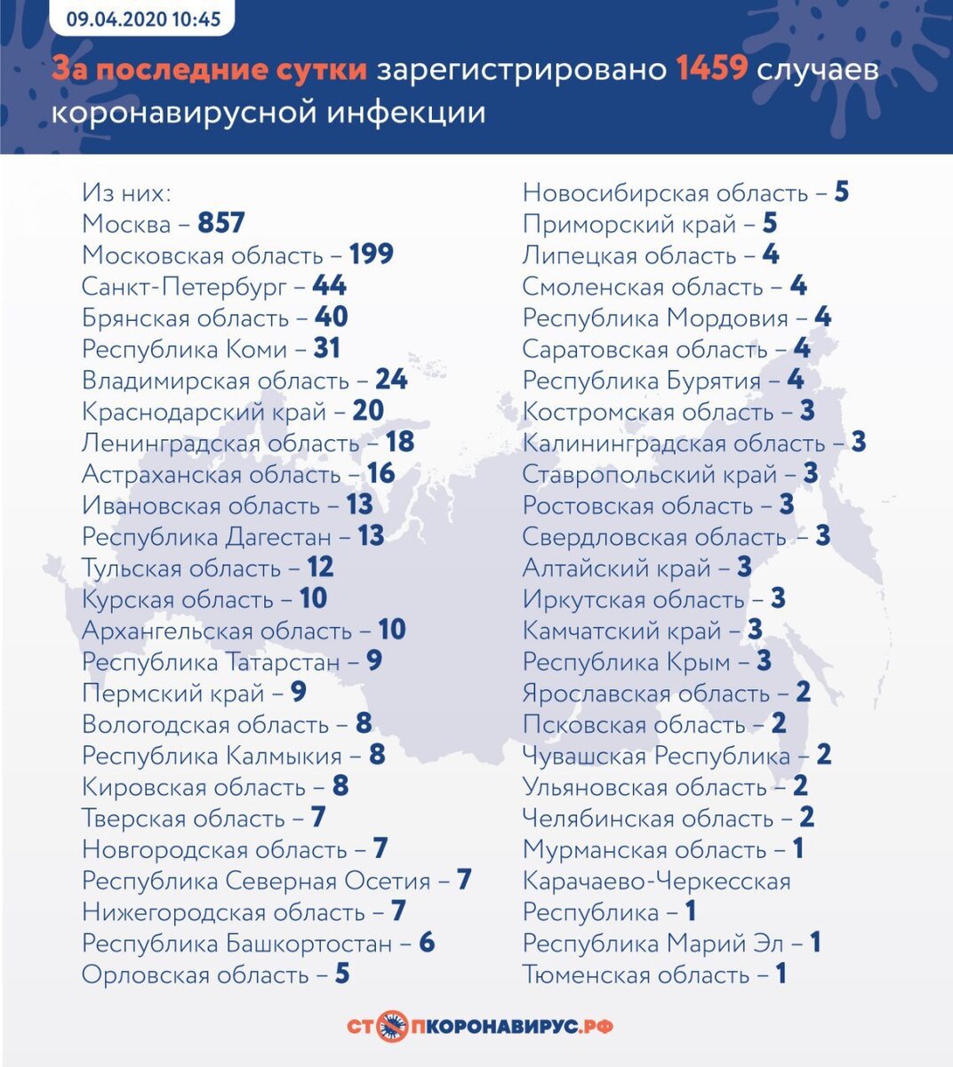 Вот как распределены новые случаи заражения коронавирусом по регионам

