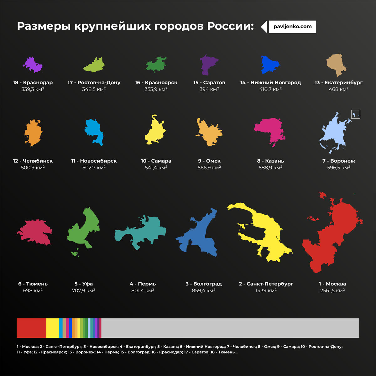 Мала по сравнению с. Топ 10 городов России по площади. Крупнейшие города России по площади. Самые большие города России по территории. Сравнение городов России по площади.