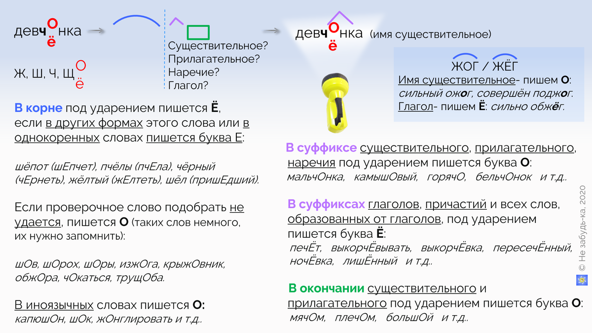 Авторская шпаргалка.