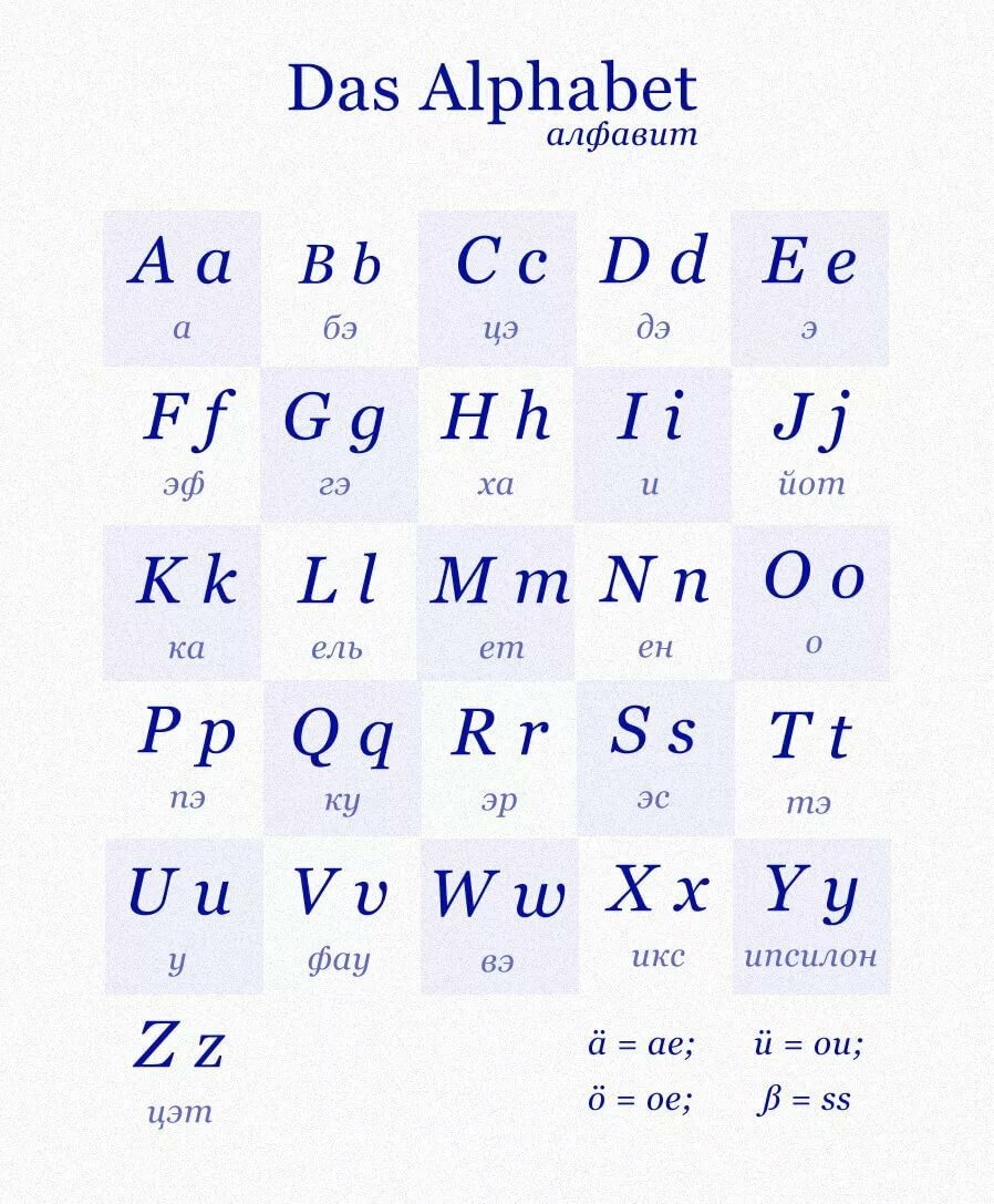 Немецкий алфавит