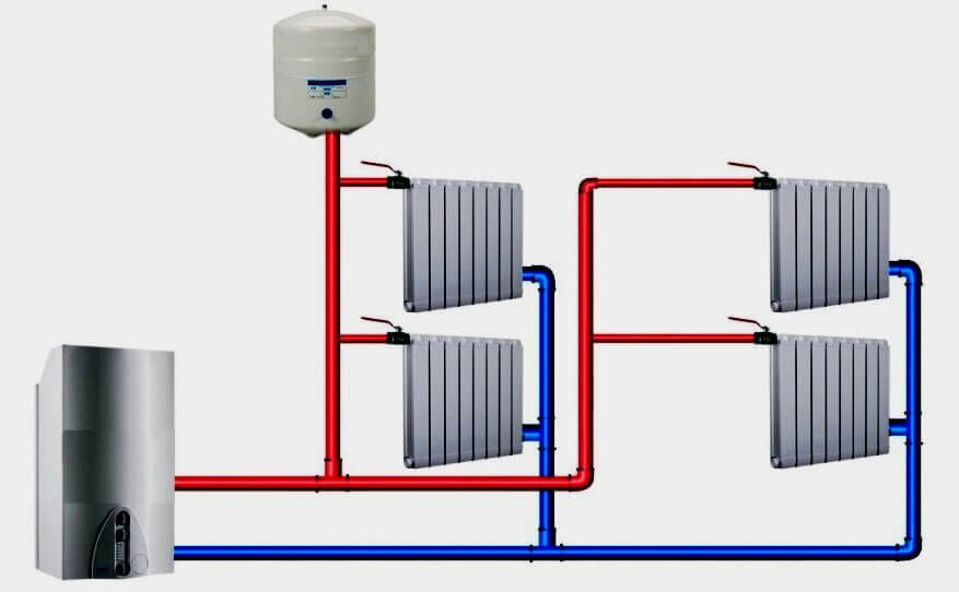 Как установить газовый котел в квартире | Еще немного о ЖКХ | Дзен