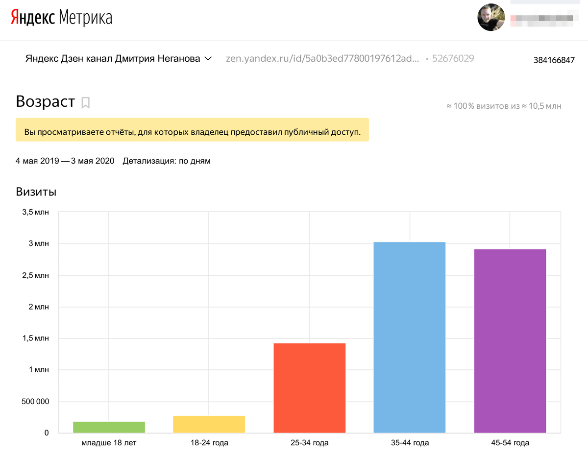 ссылка на мою метрику будет в конце статьи 