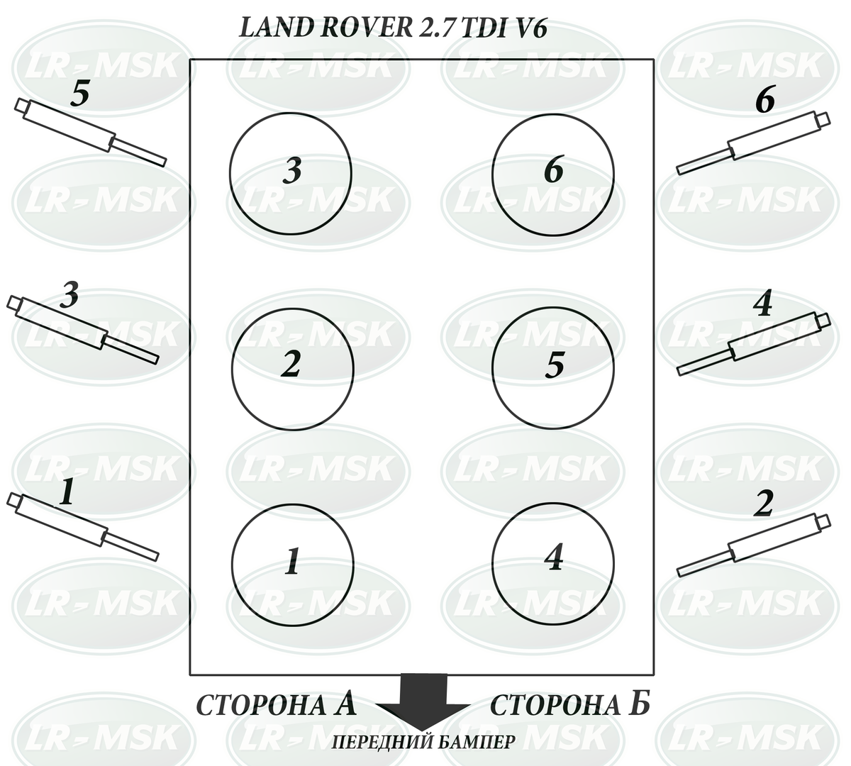 Нумерация цилиндров и топливных форсунок Land Rover Discovery 3 2.7TDI ...