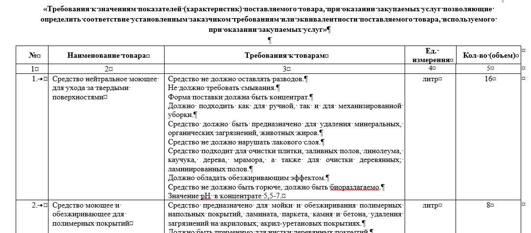 с сайта zakupki.gov.ru 