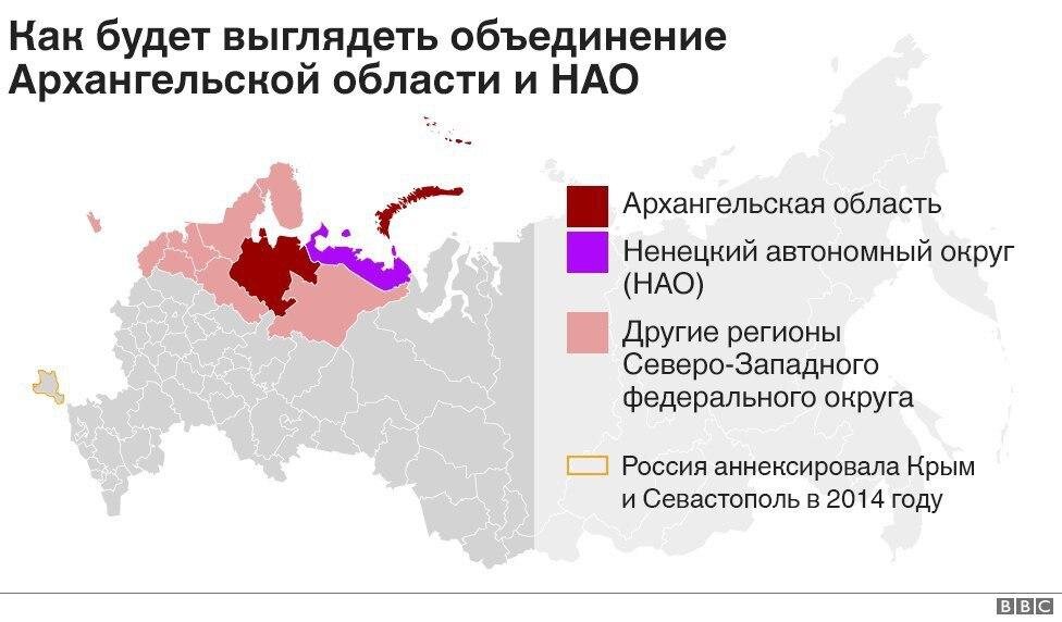 Проект укрупнение регионов россии