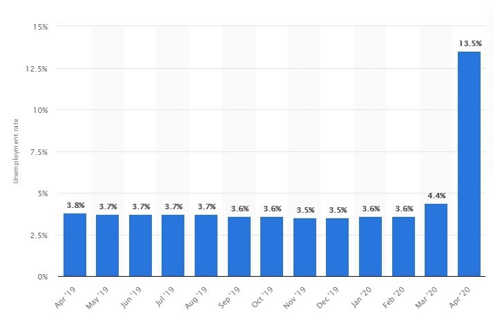 мужская безработица