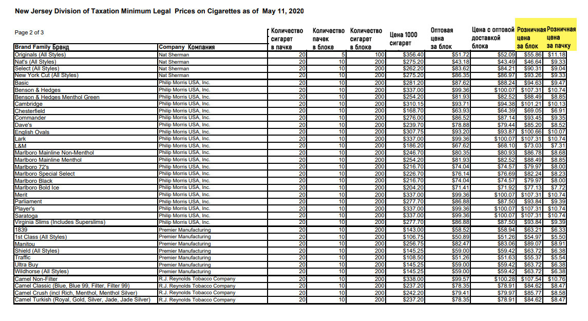 Перечень сигарет для магазина. Прайс лист сигарет. Прайс лист цен на сигареты. Прайс лист на табачные изделия. Прайс лист цен на сигареты.
