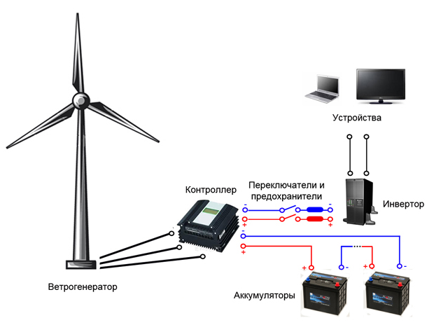 Общая схема подключения