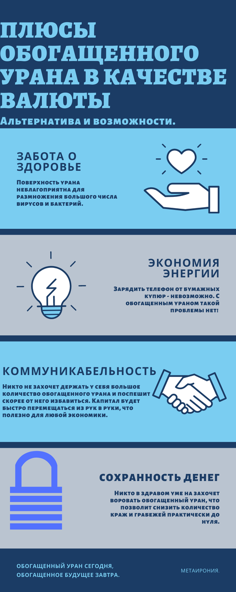 Преимущества урана над другими валютами.
