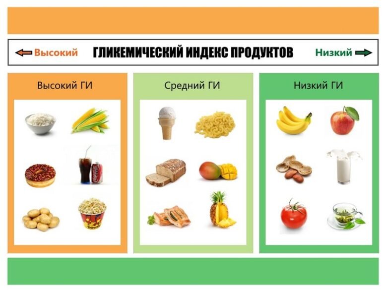                                                                             Таблица продуктов с уровнем ГИ