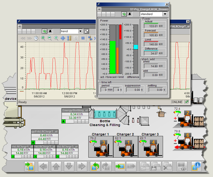 Wincc scripting. SCADA-система SIMATIC WINCC ("Siemens", Германия). WINCC 7.5. SCADA система WINCC. SIMATIC WINCC v7 топология.