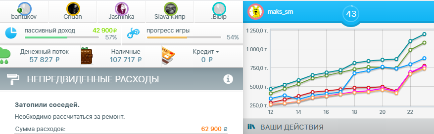 График справа показывает, кто лидирует. 