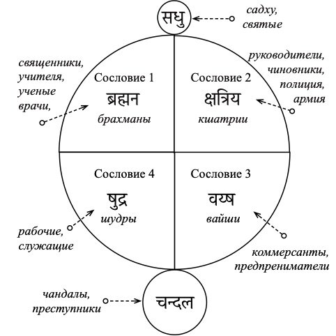 Истина об обществе