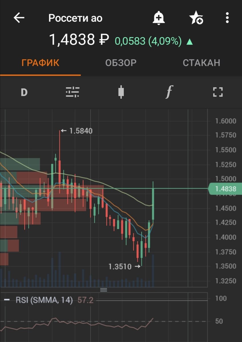 Скриншот из приложения Finam Trade 