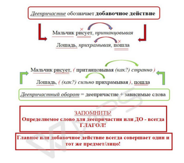 Деепричастие на письме выделяется запятыми. Деепричастный оборот примеры 7 класс. Деепричастный оборот примеры предложений. Причастный и деепричастный оборот примеры предложений. Предложения с деепричастным оборотом примеры