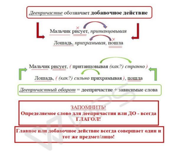 Схема предложения с причастным оборотом и деепричастным оборотом