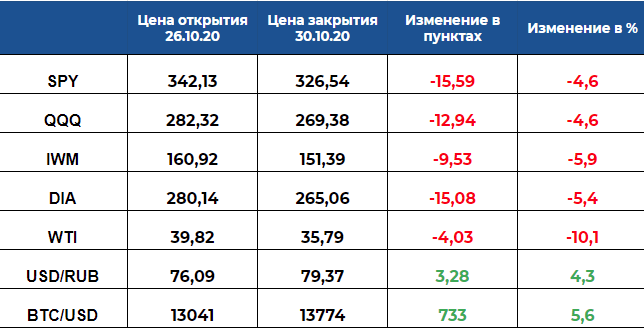 Сравнительная таблица 