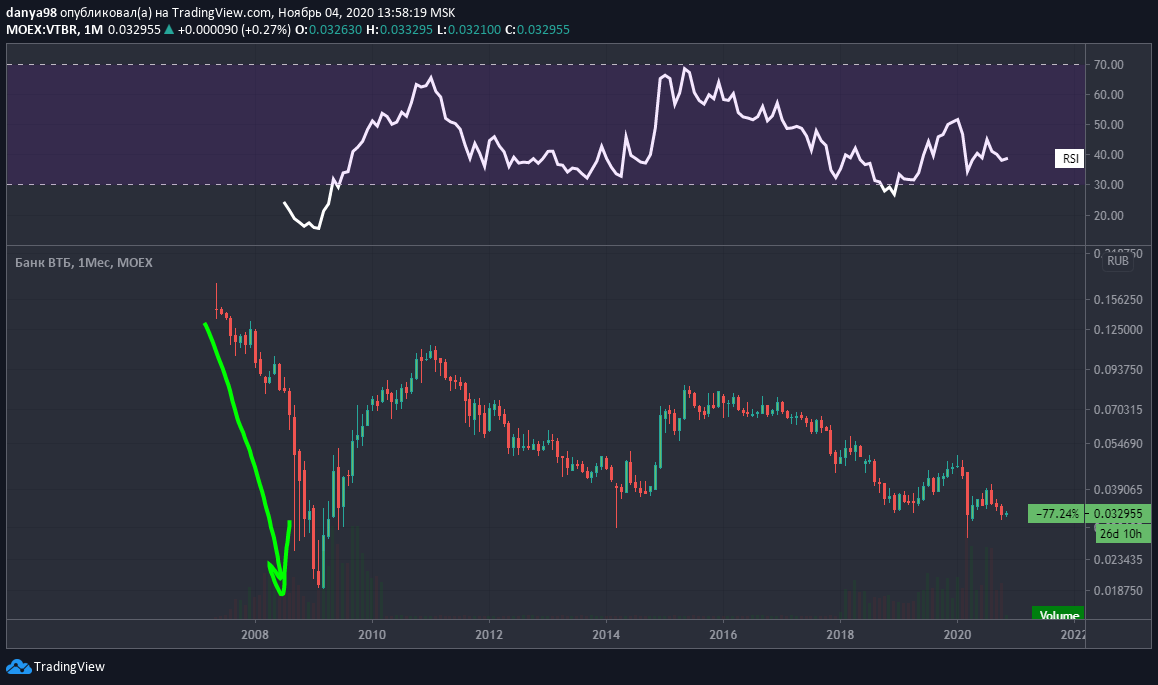 втб инвестиции графики. втб брокер приложение мои инвестиции. акции на брокерском счете. маржинальное кредитование втб мои инвестиции. втб инвестиции графики.