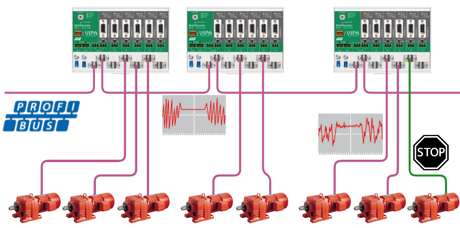 Схема звездообразного подключения Profibus DP с защитой от помех и возможностью отключения устройств