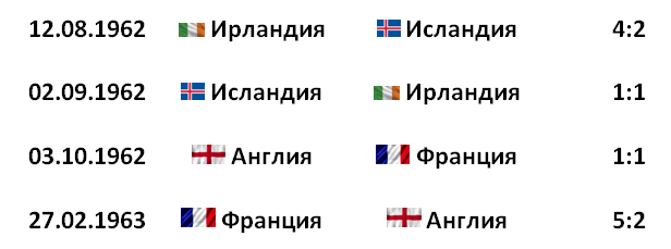 Для просмотра всех матчей листайте галерею ->>>