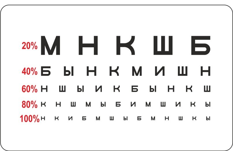 С каким зрением не берут в армию (2018 год)