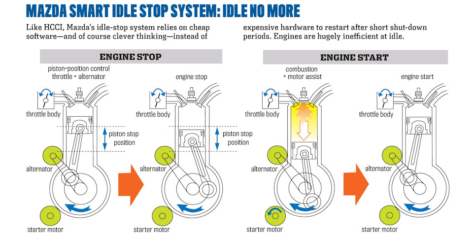 Запуск двигателя Mazda