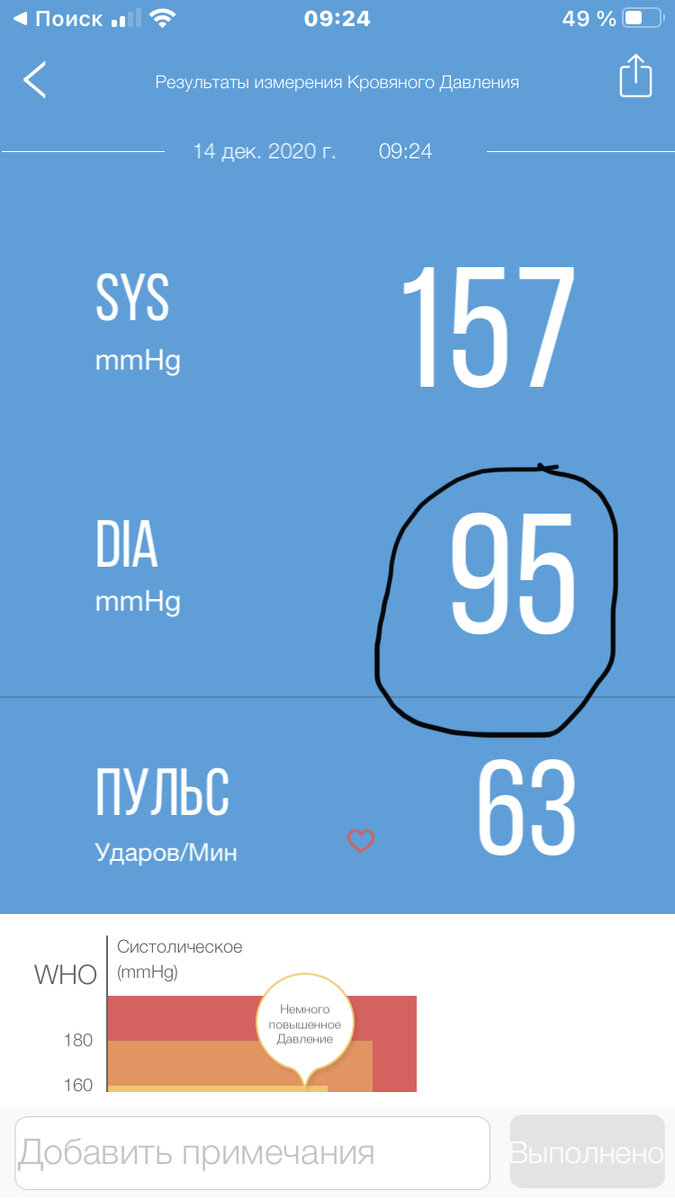должно беспокоить не только повышение систолического давления до 157, но и диастолического до 95