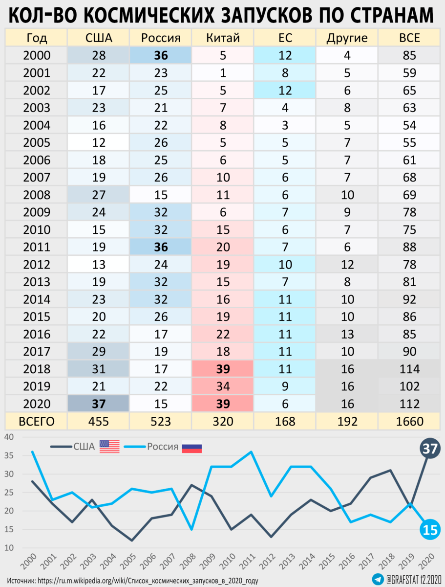 китай в 2021 году