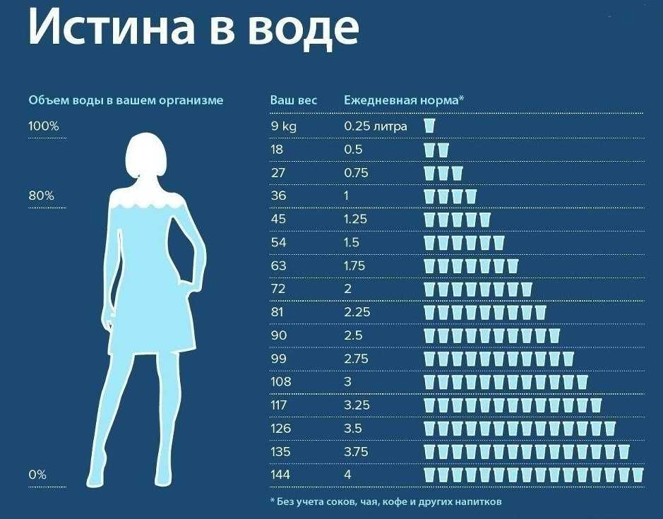 вот вам таблица, можете глянуть/сравнить