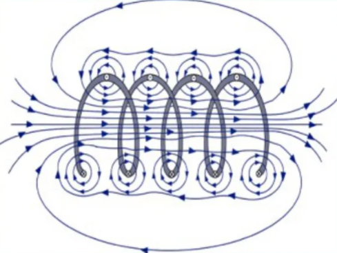 Магнитно вихревая. Силовые линии катушек Гельмгольца. Генератор высокочастотного электромагнитного поля. Катушки Гельмгольца схема. Магнитное поле встречных катушек.