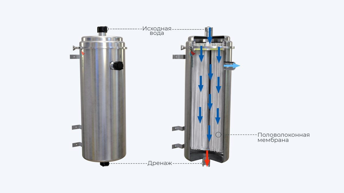 Принцип работы фильтра Акварис