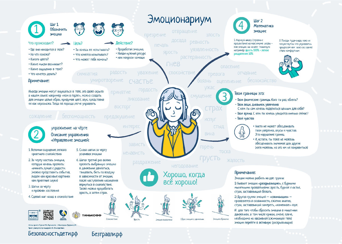 Плакат по управлению эмоциями