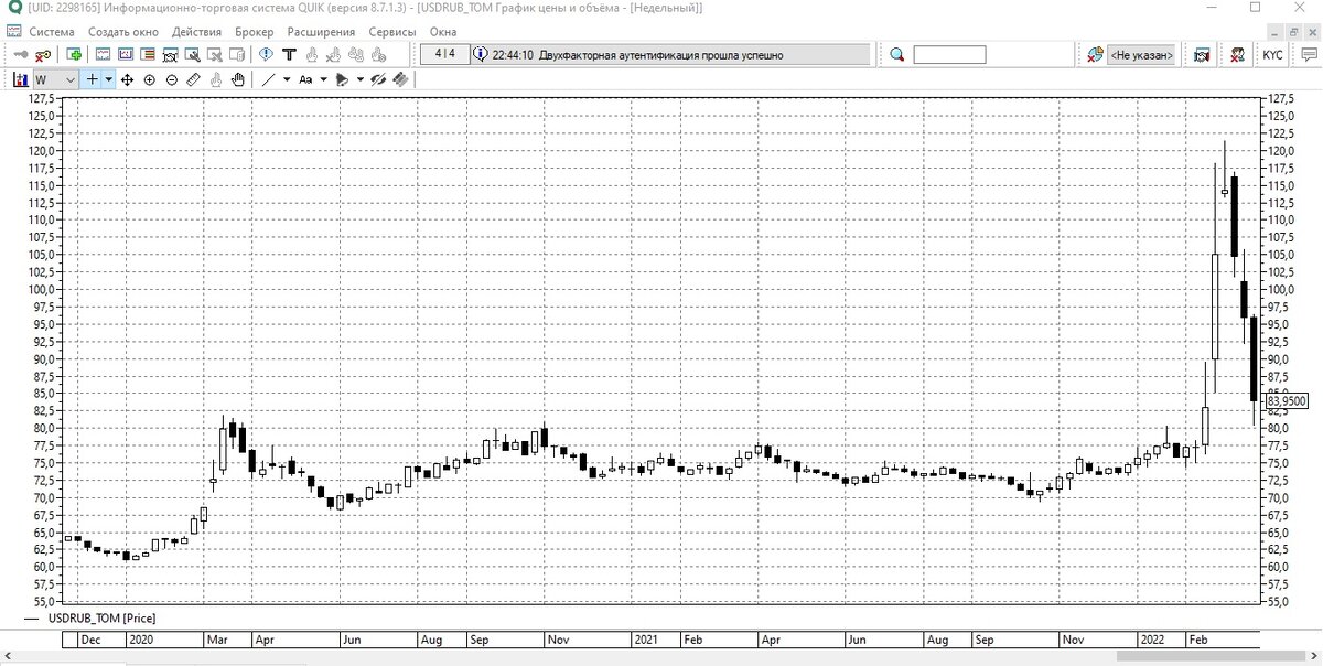 ЦЕНОВОЙ ГРАФИК ДОЛЛАР-РУБЛЬ
