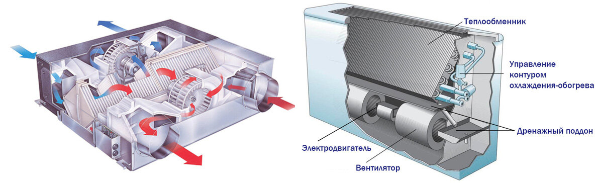 Схема работы фанкойла