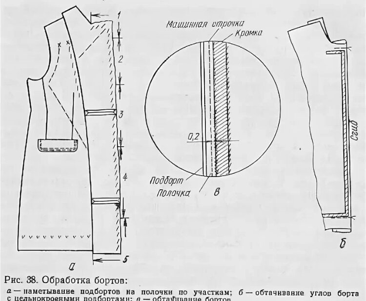 Схема обработки борта подбортом