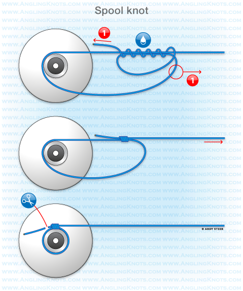 Как правильно привязать шнур к шпуле катушки без коммерческих целей